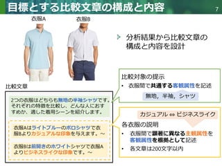 Copyright © 2020 調和系工学研究室 - 北海道大学 大学院情報科学研究院 情報理工学部門 複合情報工学分野 – All rights reserved.
Copyright © 2020 調和系工学研究室 - 北海道大学 大学院情報科学研究院 情報理工学部門 複合情報工学分野 – All rights reserved.
分析結果から比較文章の
構成と内容を設計
7
目標とする比較文章の構成と内容
比較文章
2つの衣服はどちらも無地の半袖シャツです。
それぞれの特徴を比較し、どんな人におす
すめか、適した着用シーンを紹介します。
衣服Aはライトブルーのポロシャツで衣
服Bよりカジュアルな印象を与えます。～
衣服Bは前開きのホワイトシャツで衣服A
よりビジネスライクな印象です。～
衣服A 衣服B
比較対象の提示
• 衣服間で共通する客観属性を記述
各衣服の説明
• 衣服間で顕著に異なる主観属性を
客観属性を根拠として記述
• 各文章は200文字以内
無地，半袖，シャツ
カジュアル ⇔ ビジネスライク
 