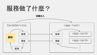 服務做了什麼？
CardsService <app-root>
資料
<app-card>
。
。
。
依賴注入
取得
更新
取得
更新 <app-card>
處理
 