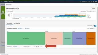 20 tips and tricks with the Autonomous Database