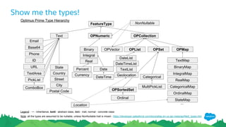 Show me the types!
FeatureType
OPNumeric OPCollection
OPSet
OPSortedSet
OPList
NonNullable
Text
Email
Base64
Phone
ID
URL
ComboBox
PickList
TextArea
OPVector OPMap
BinaryMap
IntegralMap
RealMap
CategoricalMap
OrdinalMap
DateList
DateTimeList
Integral
Real
Binary
Percent
Currency
Date
DateTime Categorical
MultiPickList
Note: all the types are assumed to be nullable, unless NonNullable trait is mixed - https://developer.salesforce.com/docs/atlas.en-us.api.meta/api/field_types.htm
Ordinal
TextMap
Legend: - inheritance, bold - abstract class, italic - trait, normal - concrete class
...
Optimus Prime Type Hierarchy
TextList
City
Street
Country
Postal Code
Location
State
Geolocation
StateMap
 