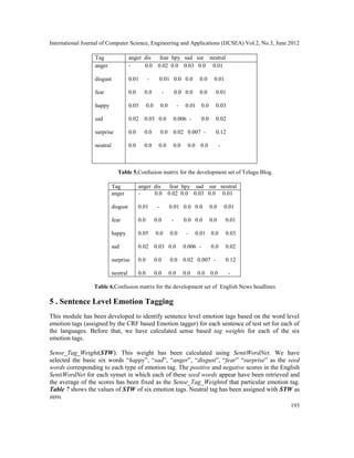 International Journal of Computer Science, Engineering and Applications (IJCSEA) Vol.2, No.3, June 2012
193
Tag anger dis fear hpy sad sur neutral
anger
disgust
fear
happy
sad
surprise
neutral
- 0.0 0.02 0.0 0.03 0.0 0.01
0.01 - 0.01 0.0 0.0 0.0 0.01
0.0 0.0 - 0.0 0.0 0.0 0.01
0.05 0.0 0.0 - 0.01 0.0 0.03
0.02 0.03 0.0 0.006 - 0.0 0.02
0.0 0.0 0.0 0.02 0.007 - 0.12
0.0 0.0 0.0 0.0 0.0 0.0 -
Table 5.Confusion matrix for the development set of Telugu Blog.
Tag anger dis fear hpy sad sur neutral
anger
disgust
fear
happy
sad
surprise
neutral
- 0.0 0.02 0.0 0.03 0.0 0.01
0.01 - 0.01 0.0 0.0 0.0 0.01
0.0 0.0 - 0.0 0.0 0.0 0.01
0.05 0.0 0.0 - 0.01 0.0 0.03
0.02 0.03 0.0 0.006 - 0.0 0.02
0.0 0.0 0.0 0.02 0.007 - 0.12
0.0 0.0 0.0 0.0 0.0 0.0 -
Table 6.Confusion matrix for the development set of English News headlines
5 . Sentence Level Emotion Tagging
This module has been developed to identify sentence level emotion tags based on the word level
emotion tags (assigned by the CRF based Emotion tagger) for each sentence of test set for each of
the languages. Before that, we have calculated sense based tag weights for each of the six
emotion tags.
Sense_Tag_Weight(STW): This weight has been calculated using SentiWordNet. We have
selected the basic six words “happy”, “sad”, “anger”, “disgust”, “fear” “surprise” as the seed
words corresponding to each type of emotion tag. The positive and negative scores in the English
SentiWordNet for each synset in which each of these seed words appear have been retrieved and
the average of the scores has been fixed as the Sense_Tag_Weightof that particular emotion tag.
Table 7 shows the values of STW of six emotion tags. Neutral tag has been assigned with STW as
zero.
 