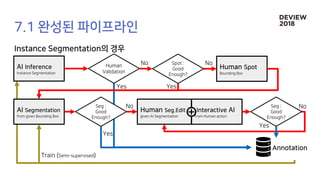[234]Fast & Accurate Data Annotation Pipeline for AI applications