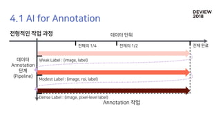 [234]Fast & Accurate Data Annotation Pipeline for AI applications