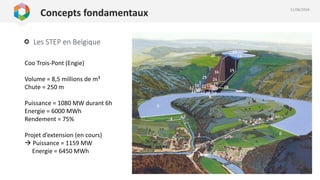 Concepts fondamentaux
Les STEP en Belgique
11/06/2024
Coo Trois-Pont (Engie)
Volume = 8,5 millions de m³
Chute = 250 m
Puissance = 1080 MW durant 6h
Energie = 6000 MWh
Rendement = 75%
Projet d’extension (en cours)
à Puissance = 1159 MW
Energie = 6450 MWh
 