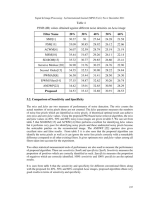 Signal & Image Processing : An International Journal (SIPIJ) Vol.2, No.4, December 2011
197
Table 4
PSNR (dB) values obtained against different noise densities on Lena image
Filter Name 20% 30% 40% 50% 60%
SMF[1] 30.37 30 27.64 24.28 21.58
PSM[11] 35.09 30.85 28.92 26.12 22.06
ACWM[4] 36.07 32.59 28.79 25.19 21.19
MSM[10] 35.44 31.67 29.26 26.11 22.14
SD-ROM[13] 35.72 30.77 29.85 26.80 23.41
Iterative Median [20] 36.90 31.76 30.25 24.76 22.96
Second Order[15] 34.35 32.53 30.90 28.22 24.84
PWMAD[8] 36.50 33.44 31.41 28.50 24.30
DWM Filter[14] 37.15 34.87 32.62 30.26 26.74
ANDWP[22] 34.42 33.01 32.65 30.50 28.29
Proposed 34.53 33.12 32.88 30.91 28.53
5.2. Comparison of Sensitivity and Specificity
The miss and false are two measures of performance of noise detection. The miss counts the
actual numbers of noisy pixels those are not counted. The false parameter measures the numbers
of noise free pixels which are identified as noisy pixels. A theoretical optimal result can achieve
zero miss and zero false values. Using the proposed PSO based noise removal algorithm, the miss
and false values on 40%, 50% and 60% noisy Lena images are given in table 5. We can see from
table 5 that SD-ROM [13] and ACWM [4] filter performs excellent for identifying false values
but it performs very poor for identifying noisy pixels and these undetected noisy pixels become
the noticeable patches on the reconstructed image. The ANDWP [22] operator also gives
excellent miss and false results. From table 5 it is also seen that the proposed algorithm can
identify the noisy pixels as well as it can ignore the noise free pixels correctly with a remarkable
difference compared to all other existing filters. It gives optimum miss and false values among all
filters taken into account for the experiment.
Two other statistical measurement tools of performance are also used to measure the performance
of proposed algorithm. These are sensitivity (Sen#) and specificity (Spc#). Sensitivity measures the
proportion of positives which are correctly identified as such. Specificity measures the proportion
of negatives which are correctly identified. 100% sensitivity and 100% specificity are the optimal
results.
It is seen from table 6 that the sensitivity and specificity for different conventional filters along
with the proposed for 40%, 50% and 60% corrupted Lena images, proposed algorithm obtain very
good results in terms of sensitivity and specificity.
 