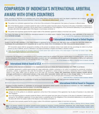 COMPARISON OF INDONESIA’S INTERNATIONAL ARBITRAL
AWARD WITH OTHER COUNTRIES
a The parties to an arbitration agreement have, at the time of the conclusion of that agreement, their places of business in different states;
One of the following places is situated outside the state in which the parties have their places of business (i) the place of arbitration if determined in,
pursuant to, the arbitration agreement; (ii) any place where a substantial part of the obligations of the commercial relationship is to be performed or
the place with which the subject-matter of the dispute is most closely connected; or
The parties have expressly agreed that the subject matter of the arbitration agreement relates to more than one country.
b
c
This means that states are free to define the international element in an arbitral award. However, there should be a clear delimitation of the narrow and
broad territorial concepts. Art. 1 (3) UNCITRAL Model Law jo. p. 36 CC Decision 100/2024
A H R P L e g a l B r i e f
International Arbitral Award in United Kingdom
Similar to Law 30/1999, arbitration in the United Kingdom is governed by the Arbitration Act 1996 which does not adopt the UNCITRAL Model Law.
Nonetheless, the implementation of NY Convention can be seen from Article 100 to 104 Arbitration Act 1996. Below are the relevant articles:
“NY Convention award shall be recognized as binding on the persons as between whom it was made and may accordingly be relied on by those
persons by way of defense, set-off or otherwise in any legal proceedings in England and Wales or Northern Ireland.”
Art. 101 (1) Arbitration Act 1996
Furthermore, the recognition or enforcement of a NY Convention award may be refused if the person against whom it is invoked proves, among others,
that the composition of the arbitral tribunal or the arbitral procedure was not in accordance with the agreement of the parties or, failing such agreement,
with the law of the country in which, or under the law-of which, it was made. Art. 103 (e) Arbitration Act 1996 jo. p. 38 and pp. 53-54 CC Decision 100/2024
Article 101 (1) narrowly provides for NY Convention awards to be arbitral awards made outside the territory of the United Kingdom of Great Britain and Northern Ireland. This
means United Kingdom implements narrow territorial concept.
International Arbitral Award in U.S.A
“An arbitration agreement or arbitral award arising out a legal relationship, whether contractual or not, which is considered as commercial, including a
transaction, contract, or agreement, falls under the Convention. An agreement or award arising out of such a relationship which is entirely between
citizens of the United States shall be deemed not to fall under the Convention unless that relationship involves property located abroad,
envisages performance or enforcement abroad, or has some other reasonable relation with one or more foreign states. For the purpose of
this section a corporation is a citizen of the United States if it is incorporated or has its principal place of business in the United States.”
The definition of the international dimension of an arbitral award is set out in Article 202 Federal Arbitration Act (“FAA”) is as follows:
The abovementioned shows the combination of narrow and broad territorial concepts with clear distinction between the two.
Firstly, according to UNCITRAL as a subsidiary body of the United Nations General Assembly which has played a significant role in shaping
international trade law, there are several elements in determining international arbitral award, namely:
Section 202 FAA jo. p. 38 and pp. 56-58 CC Decision 100/2024
International Arbitral Award in Singapore
at least one of the parties to an arbitration agreement, at the time of the conclusion of the agreement, has its place of business in any state other
than Singapore;
An arbitration is considered International in the event of:
a
one of the following places is situated outside the State in which the parties have their place of business (i) the place of arbitration if determined in, or
pursuant to, the arbitration agreement; (ii) any place where a substantial part of the obligations of the commercial relationship is to be performed or
the place with which the subject matter of the dispute is most closely connected; or
b
the parties have expressly agreed that the subject matter of the arbitration agreement relates to more than one country.
c
Singapore provides limitations or parameters on non-domestic international arbitral awards in the International Arbitration Act 1994 (“Arbitration Act
1994”). These limitations also draw from Article 1 (3) UNCITRAL Model Law.
Art. 5 (1) Arbitration Act 1994 jo. p. 38 and pp. 56-58 CC Decision 100/2024
Note: In CC Decision 100/2024, the petitioner submitted several countries for comparison, including Switzerland, Netherlands, Italy, United Kingdom, Australia, United
States, and Singapore. However, this brief is limited in scope to United Kingdom, United States, and Singapore. For the complete comparative analysis, please refer to
page 36 to 38 CC Decision 100/2024.
 
