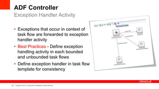 28 Copyright © 2013, Oracle and/or its affiliates. All rights reserved.
ADF Controller
•  Exceptions that occur in context of
task flow are forwarded to exception
handler activity
•  Best Practices - Define exception
handling activity in each bounded
and unbounded task flows
•  Define exception handler in task flow
template for consistency
Exception Handler Activity
 