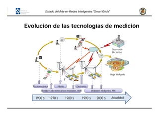 Estado del Arte en Redes Inteligentes “Smart Grids”




Evolución de las tecnologías de medición


                                                                                      Empresa de
                                                                                      Electricidad




                                                                                     Hogar inteligente



   Electromecánico         Hibrido            Electrónico
           Medidores electromecánicos mejorados, AMR            Medidores Inteligentes, AMI


     1900`s          1970`s          1980`s            1990`s         2000`s          Actualidad
 
