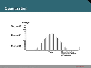 Quantization




IP Telephony   © 2005 Cisco Systems, Inc. All rights reserved.   Cisco Public   14
 