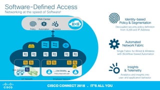 © 2017 Cisco and/or its affiliates. All rights reserved. Cisco Confidential
CISCO CONNECT 2018 . IT’S ALL YOU
Automated
Network Fabric
Single Fabric for Wired & Wireless
with Workflow-based Automation
Insights
& Telemetry
Analytics and insights into
user and application behavior
Identity-based
Policy & Segmentation
Decoupled security policy definition
from VLAN and IP Address
Software-Defined Access
Networking at the speed of Software!
DNA Center
AnalyticsPolicy Automation
IoT Network Employee Network
SDA-Extension User Mobility
Policy stays with user
 
