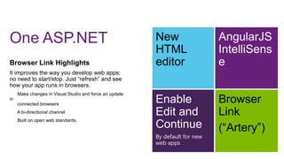 One ASP.NET

New
HTML
editor

AngularJS
IntelliSens
e

Enable
Edit and
Continue

Browser
Link
(“Artery”)

By default for new
web apps

 