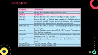 String Object :
 