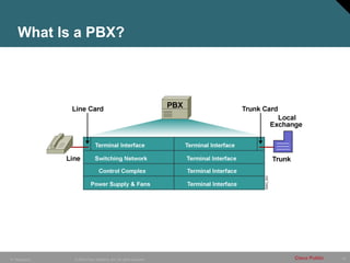 10
© 2005 Cisco Systems, Inc. All rights reserved. Cisco Public
IP Telephony
What Is a PBX?
 