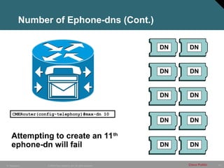 101
© 2005 Cisco Systems, Inc. All rights reserved. Cisco Public
IP Telephony
Number of Ephone-dns (Cont.)
DN
DN
DN
DN
DN
DN
DN
DN
DN
DN
CMERouter(config-telephony)#max-dn 10
Attempting to create an 11th
ephone-dn will fail
 