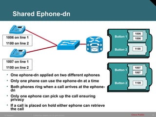 88
© 2005 Cisco Systems, Inc. All rights reserved. Cisco Public
IP Telephony
Shared Ephone-dn
• One ephone-dn applied on two different ephones
• Only one phone can use the ephone-dn at a time
• Both phones ring when a call arrives at the ephone-
dn
• Only one ephone can pick up the call ensuring
privacy
• If a call is placed on hold either ephone can retrieve
the call
1006 on line 1
1100 on line 2
1006
1006
1007
1007
1007 on line 1
1100 on line 2
Button 1
Button 2
Button 1
Button 2
1100
1100
 