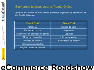 Elementos básicos de una Tienda Online Teniendo en cuenta los tres pilares, podemos organizar los elementos de una Tienda Online en: Front End Back End Catálogo Medios de pago Carrito de compra Impuestos Mecanismos de promoción y ofertas Logística Motor de búsquedas Informe de ventas Proceso de compra Estadísticas de acceso Información corporativa Registro y área de usuario 