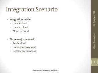 • Local to local
• Local to cloud
• Cloud to cloud

• Three major scenario
• Public cloud
• Homogeneous cloud
• Heterogeneous cloud

16 October 2012

• Integration model

Cloud Computing

Integration Scenario

7
Presented by Majid Hajibaba

 