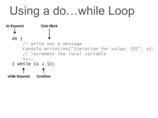 Using a do…while Loop
 
