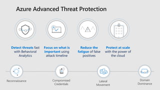 Azure Advanced Threat Protection
Detect threats fast
with Behavioral
Analytics
Focus on what is
important using
attack timeline
Reduce the
fatigue of false
positives
Protect at scale
with the power of
the cloud
Reconnaissance
!
!
!
Compromised
Credentials
Lateral
Movement
Domain
Dominance
 