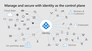 3   Modern Security - Secure identities to reach zero trust with AAD