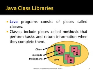  Java programs consist of pieces called
classes.
 Classes include pieces called methods that
perform tasks and return information when
they complete them.
15Presented & Prepared by: Mahmoud R. Alfarra
Java
Class
methods
Instructions
 