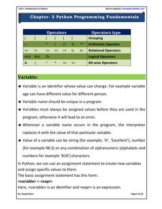 Unit I: Introduction to Python Visit to website: learnpython4cbse.com
By: Amjad Khan Page 6 of 23
Chapter- 3 Python Programming Fundamentals
Variable:
 Variable is an identifier whose value can change. For example variable
age can have different value for different person.
 Variable name should be unique in a program.
 Variables must always be assigned values before they are used in the
program, otherwise it will lead to an error.
 Wherever a variable name occurs in the program, the interpreter
replaces it with the value of that particular variable.
 Value of a variable can be string (for example, ‘A’, ‘Excellent’), number
(for example 98.5) or any combination of alphanumeric (alphabets and
numbers for example ‘B10’) characters.
In Python, we can use an assignment statement to create new variables
and assign specific values to them.
The basic assignment statement has this form:
<variable> = <expr>
Here, <variable> is an identifier and <expr> is an expression.
Operators Operators type
( ) [ ] { } Grouping
+ - * / // % ** Arithmetic Operator
== != <> <= >= Is In Relational Operators
And Not Or Logical Operators
& | ~ ^ << >> Bit-wise Operators
 