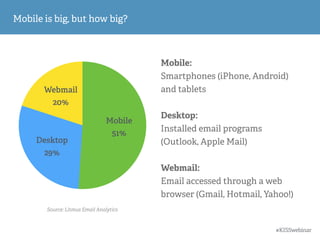 Mobile is big, but how big?
#KISSwebinar
Webmail
20%
Desktop
29%
Mobile
51%
Mobile:
Smartphones (iPhone, Android)
and tablets
!
Desktop:
Installed email programs
(Outlook, Apple Mail)
!
Webmail:
Email accessed through a web
browser (Gmail, Hotmail, Yahoo!)
Source: Litmus Email Analytics
 