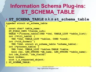 Roland Bouman
http://rpbouman.blogspot.com/
13
Information Schema Plug-ins:
ST_SCHEMA_TABLE
● ST_SCHEMA_TABLE a.k.a st_schema_table
typedef struct st_schema_table
{
const char* table_name;
ST_FIELD_INFO *fields_info;
TABLE *(*create_table)(THD *thd, TABLE_LIST *table_list);
int (*fill_table) (
THD *thd, TABLE_LIST *tables, COND *cond);
int (*old_format) (
THD *thd, struct st_schema_table *schema_table);
int (*process_table) (
THD *thd, TABLE_LIST *tables,TABLE *table,
bool res, LEX_STRING *db_name, LEX_STRING *table_name);
int idx_field1, idx_field2;
bool hidden;
uint i_s_requested_object;
} ST_SCHEMA_TABLE;
 