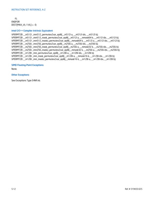 5-12 Ref. # 319433-025
INSTRUCTION SET REFERENCE, A-Z
FI;
ENDFOR
DEST[MAX_VL-1:VL] ← 0;
Intel C/C++ Compiler Intrinsic Equivalent
VPERMT2B __m512i _mm512_permutex2var_epi8(__m512i a, __m512i idx, __m512i b);
VPERMT2B __m512i _mm512_mask_permutex2var_epi8(__m512i a, __mmask64 k, __m512i idx, __m512i b);
VPERMT2B __m512i _mm512_maskz_permutex2var_epi8(__mmask64 k, __m512i a, __m512i idx, __m512i b);
VPERMT2B __m256i _mm256_permutex2var_epi8(__m256i a, __m256i idx, __m256i b);
VPERMT2B __m256i _mm256_mask_permutex2var_epi8(__m256i a, __mmask32 k, __m256i idx, __m256i b);
VPERMT2B __m256i _mm256_maskz_permutex2var_epi8(__mmask32 k, __m256i a, __m256i idx, __m256i b);
VPERMT2B __m128i _mm_permutex2var_epi8(__m128i a, __m128i idx, __m128i b);
VPERMT2B __m128i _mm_mask_permutex2var_epi8(__m128i a, __mmask16 k, __m128i idx, __m128i b);
VPERMT2B __m128i _mm_maskz_permutex2var_epi8(__mmask16 k, __m128i a, __m128i idx, __m128i b);
SIMD Floating-Point Exceptions
None.
Other Exceptions
See Exceptions Type E4NF.nb.
 