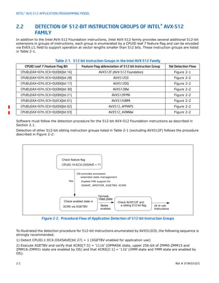2-2 Ref. # 319433-025
INTEL® AVX-512 APPLICATION PROGRAMMING MODEL
2.2 DETECTION OF 512-BIT INSTRUCTION GROUPS OF INTEL® AVX-512
FAMILY
In addition to the Intel AVX-512 Foundation instructions, Intel AVX-512 family provides several additional 512-bit
extensions in groups of instructions, each group is enumerated by a CPUID leaf 7 feature flag and can be encoded
via EVEX.L’L field to support operation at vector lengths smaller than 512 bits. These instruction groups are listed
in Table 2-1.
Software must follow the detection procedure for the 512-bit AVX-512 Foundation instructions as described in
Section 2.1.
Detection of other 512-bit sibling instruction groups listed in Table 2-1 (excluding AVX512F) follows the procedure
described in Figure 2-2:
To illustrated the detection procedure for 512-bit instructions enumerated by AVX512CD, the following sequence is
strongly recommended.
1) Detect CPUID.1:ECX.OSXSAVE[bit 27] = 1 (XGETBV enabled for application use)
2) Execute XGETBV and verify that XCR0[7:5] = ‘111b’ (OPMASK state, upper 256-bit of ZMM0-ZMM15 and
ZMM16-ZMM31 state are enabled by OS) and that XCR0[2:1] = ‘11b’ (XMM state and YMM state are enabled by
OS).
Table 2-1. 512-bit Instruction Groups in the Intel AVX-512 Family
CPUID Leaf 7 Feature Flag Bit Feature Flag abbreviation of 512-bit Instruction Group SW Detection Flow
CPUID.(EAX=07H, ECX=0):EBX[bit 16] AVX512F (AVX-512 Foundation) Figure 2-1
CPUID.(EAX=07H, ECX=0):EBX[bit 28] AVX512CD Figure 2-2
CPUID.(EAX=07H, ECX=0):EBX[bit 17] AVX512DQ Figure 2-2
CPUID.(EAX=07H, ECX=0):EBX[bit 30] AVX512BW Figure 2-2
CPUID.(EAX=07H, ECX=0):EBX[bit 21] AVX512IFMA Figure 2-2
CPUID.(EAX=07H, ECX=0):ECX[bit 01] AVX512VBMI Figure 2-2
CPUID.(EAX=07H, ECX=0):EDX[bit 02] AVX512_4FMAPS Figure 2-2
CPUID.(EAX=07H, ECX=0):EBX[bit 03] AVX512_4VNNIW Figure 2-2
Figure 2-2. Procedural Flow of Application Detection of 512-bit Instruction Groups
Implied HW support for
Check enabled state in
XCR0 via XGETBV
Check AVX512F and
a sibling 512-bit flag
Check feature flag
CPUID.1H:ECX.OXSAVE = 1?
OS provides processor
extended state management
States ok to use
XSAVE, XRSTOR, XGETBV, XCR0
enabled Instructions
Yes
YMM,ZMM
Opmask,
 
