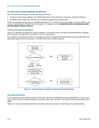 2-36 Ref. # 319433-025
INTEL® AVX-512 APPLICATION PROGRAMMING MODEL
METHODS FOR RETURNING BRANDING INFORMATION
Use the following techniques to access branding information:
1. Processor brand string method; this method also returns the processor’s maximum operating frequency
2. Processor brand index; this method uses a software supplied brand string table.
These two methods are discussed in the following sections. For methods that are available in early processors, see
Section: “Identification of Earlier IA-32 Processors” in Chapter 16 of the Intel® 64 and IA-32 Architectures Soft-
ware Developer’s Manual, Volume 1.
The Processor Brand String Method
Figure 2-7 describes the algorithm used for detection of the brand string. Processor brand identification software
should execute this algorithm on all Intel 64 and IA-32 processors.
This method (introduced with Pentium 4 processors) returns an ASCII brand identification string and the maximum
operating frequency of the processor to the EAX, EBX, ECX, and EDX registers.
How Brand Strings Work
To use the brand string method, execute CPUID with EAX input of 8000002H through 80000004H. For each input
value, CPUID returns 16 ASCII characters using EAX, EBX, ECX, and EDX. The returned string will be NULL-termi-
nated.
Table 2-15 shows the brand string that is returned by the first processor in the Pentium 4 processor family.
Figure 2-7. Determination of Support for the Processor Brand String
IF (EAX & 0x80000000)
CPUID
IF (EAX Return Value
= 0x80000004)
CPUID
Function
Supported
True =
Extended
EAX Return Value =
Max. Extended CPUID
Function Index
Input: EAX=
0x80000000
Processor Brand
String Not
Supported
False
Processor Brand
String Supported
True
 