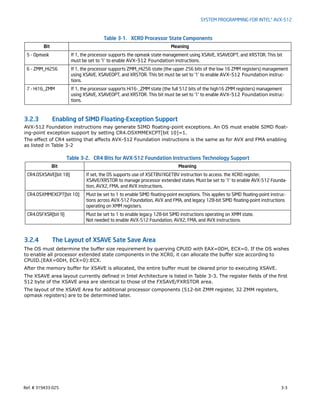 Ref. # 319433-025 3-3
SYSTEM PROGRAMMING FOR INTEL® AVX-512
3.2.3 Enabling of SIMD Floating-Exception Support
AVX-512 Foundation instructions may generate SIMD floating-point exceptions. An OS must enable SIMD float-
ing-point exception support by setting CR4.OSXMMEXCPT[bit 10]=1.
The effect of CR4 setting that affects AVX-512 Foundation instructions is the same as for AVX and FMA enabling
as listed in Table 3-2
3.2.4 The Layout of XSAVE Sate Save Area
The OS must determine the buffer size requirement by querying CPUID with EAX=0DH, ECX=0. If the OS wishes
to enable all processor extended state components in the XCR0, it can allocate the buffer size according to
CPUID.(EAX=0DH, ECX=0):ECX.
After the memory buffer for XSAVE is allocated, the entire buffer must be cleared prior to executing XSAVE.
The XSAVE area layout currently defined in Intel Architecture is listed in Table 3-3. The register fields of the first
512 byte of the XSAVE area are identical to those of the FXSAVE/FXRSTOR area.
The layout of the XSAVE Area for additional processor components (512-bit ZMM register, 32 ZMM registers,
opmask registers) are to be determined later.
5 - Opmask If 1, the processor supports the opmask state management using XSAVE, XSAVEOPT, and XRSTOR. This bit
must be set to ‘1’ to enable AVX-512 Foundation instructions.
6 - ZMM_Hi256 If 1, the processor supports ZMM_Hi256 state (the upper 256 bits of the low 16 ZMM registers) management
using XSAVE, XSAVEOPT, and XRSTOR. This bit must be set to ‘1’ to enable AVX-512 Foundation instruc-
tions.
7 - Hi16_ZMM If 1, the processor supports Hi16-_ZMM state (the full 512 bits of the high16 ZMM registers) management
using XSAVE, XSAVEOPT, and XRSTOR. This bit must be set to ‘1’ to enable AVX-512 Foundation instruc-
tions.
Table 3-2. CR4 Bits for AVX-512 Foundation Instructions Technology Support
Bit Meaning
CR4.OSXSAVE[bit 18] If set, the OS supports use of XSETBV/XGETBV instruction to access. the XCR0 register,
XSAVE/XRSTOR to manage processor extended states. Must be set to ‘1’ to enable AVX-512 Founda-
tion, AVX2, FMA, and AVX instructions.
CR4.OSXMMEXCPT[bit 10] Must be set to 1 to enable SIMD floating-point exceptions. This applies to SIMD floating-point instruc-
tions across AVX-512 Foundation, AVX and FMA, and legacy 128-bit SIMD floating-point instructions
operating on XMM registers.
CR4.OSFXSR[bit 9] Must be set to 1 to enable legacy 128-bit SIMD instructions operating on XMM state.
Not needed to enable AVX-512 Foundation, AVX2, FMA, and AVX instructions.
Table 3-1. XCR0 Processor State Components
Bit Meaning
 