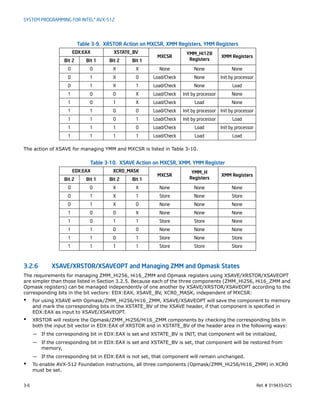 3-6 Ref. # 319433-025
SYSTEM PROGRAMMING FOR INTEL® AVX-512
The action of XSAVE for managing YMM and MXCSR is listed in Table 3-10.
3.2.6 XSAVE/XRSTOR/XSAVEOPT and Managing ZMM and Opmask States
The requirements for managing ZMM_Hi256, Hi16_ZMM and Opmask registers using XSAVE/XRSTOR/XSAVEOPT
are simpler than those listed in Section 3.2.5. Because each of the three components (ZMM_Hi256, Hi16_ZMM and
Opmask registers) can be managed independently of one another by XSAVE/XRSTOR/XSAVEOPT according to the
corresponding bits in the bit vectors: EDX:EAX, XSAVE_BV, XCR0_MASK, independent of MXCSR:
• For using XSAVE with Opmask/ZMM_Hi256/Hi16_ZMM, XSAVE/XSAVEOPT will save the component to memory
and mark the corresponding bits in the XSTATE_BV of the XSAVE header, if that component is specified in
EDX:EAX as input to XSAVE/XSAVEOPT.
• XRSTOR will restore the Opmask/ZMM_Hi256/Hi16_ZMM components by checking the corresponding bits in
both the input bit vector in EDX:EAX of XRSTOR and in XSTATE_BV of the header area in the following ways:
— If the corresponding bit in EDX:EAX is set and XSTATE_BV is INIT, that component will be initialized,
— If the corresponding bit in EDX:EAX is set and XSTATE_BV is set, that component will be restored from
memory,
— If the corresponding bit in EDX:EAX is not set, that component will remain unchanged.
• To enable AVX-512 Foundation instructions, all three components (Opmask/ZMM_Hi256/Hi16_ZMM) in XCR0
must be set.
Table 3-9. XRSTOR Action on MXCSR, XMM Registers, YMM Registers
EDX:EAX XSTATE_BV
MXCSR
YMM_Hi128
Registers
XMM Registers
Bit 2 Bit 1 Bit 2 Bit 1
0 0 X X None None None
0 1 X 0 Load/Check None Init by processor
0 1 X 1 Load/Check None Load
1 0 0 X Load/Check Init by processor None
1 0 1 X Load/Check Load None
1 1 0 0 Load/Check Init by processor Init by processor
1 1 0 1 Load/Check Init by processor Load
1 1 1 0 Load/Check Load Init by processor
1 1 1 1 Load/Check Load Load
Table 3-10. XSAVE Action on MXCSR, XMM, YMM Register
EDX:EAX XCR0_MASK
MXCSR
YMM_H
Registers
XMM Registers
Bit 2 Bit 1 Bit 2 Bit 1
0 0 X X None None None
0 1 X 1 Store None Store
0 1 X 0 None None None
1 0 0 X None None None
1 0 1 1 Store Store None
1 1 0 0 None None None
1 1 0 1 Store None Store
1 1 1 1 Store Store Store
 