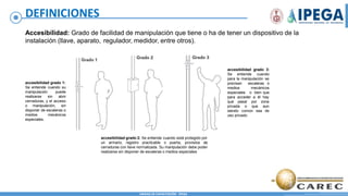 UNIDAD DE CAPACITACIÓN - IPEGA
DEFINICIONES
Accesibilidad: Grado de facilidad de manipulación que tiene o ha de tener un dispositivo de la
instalación (llave, aparato, regulador, medidor, entre otros).
accesibilidad grado 1:
Se entiende cuando su
manipulación
realizarse sin
puede
abrir
cerraduras, y el acceso
o manipulación, sin
disponer de escaleras o
medios mecánicos
especiales.
accesibilidad grado 2: Se entiende cuando está protegido por
un armario, registro practicable o puerta, provistos de
cerraduras con llave normalizada. Su manipulación debe poder
realizarse sin disponer de escaleras o medios especiales
accesibilidad grado 3:
Se entiende cuando
para la manipulación se
precisan
medios
especiales
escaleras o
mecánicos
o bien que
para acceder a él hay
que pasar por zona
privada o que aun
siendo común sea de
uso privado
 