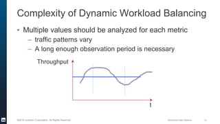 Distributed Data Systems 12©2016 LinkedIn Corporation. All Rights Reserved.
Complexity of Dynamic Workload Balancing
▪ Multiple values should be analyzed for each metric
– traffic patterns vary
– A long enough observation period is necessary
t
Throughput
 