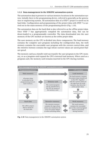 1.1 Overview of the S7-1200 automation system
29
1.1.5 Data management in the SIMATIC automation system
The automation data is present in various memory locations in the automation sys-
tem. Initially there is the programming device, referred to generally as the genera-
tion or engineering system. All automation data of a STEP 7 project is saved on its
hard disk. Configuration and programming of the project data with STEP 7 is car-
ried out in the main memory of the programming device (Fig. 1.10).
The automation data on the hard disk is also referred to as the offline project data.
Once STEP 7 has appropriately compiled the automation data, this can be
down-loaded to a programmable controller. The data downloaded into the user
memory of the CPU module are known as the online project data.
The user memory on the CPU is divided into three components: The load memory
contains the complete user program including the configuration data, the work
memory contains the executable user program with the current control data, and
the retentive memory contains the tags whose current values are saved power-fail-
ure-proof.
The memory card as a transfer card can transfer the user program to the CPU mem-
ory, or as a program card expand the CPU's internal load memory. When used as a
program card, the memory card remains inserted in the CPU during runtime.
Fig. 1.10 Data management in the SIMATIC automation system
Memory card
Work memory
Retentive memory
Main memory
Hard disk
Load memory
The load memory contains
the project data transferred
to the CPU. Together
with the current values of
the tags from the work
memory, they form the
online project data.
The control program
can be transferred to
the CPU by means of
the memory card.
The work memory
contains the executable
part of the control program
which is processed
during runtime.
The retentive memory
contains the tags whose
values are retained in the
event of a power failure
or when switching off/on.
The offline project
data is saved on
the hard disk.
All project data
is executed in the
programming device's
main memory.
Programming device CPU module
Transfer when
switching on
Saving the
project data
Data management in the SIMATIC automation system
Transfer with online connection
 