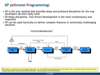 P K Mallik
Ron Jefferies : Outside your extreme programming project, you will probably need documentation: by all means, write it. Inside your project, there is so much
verbal communication that you may need very little else. Trust yourselves to know the difference
XP (eXtreme Programming)
• XP is the only method that provides deep and profound disciplines for the way
developers do their daily work.
• Of those disciplines, Test Driven Development is the most revolutionary and
impactful
• XP can be used tactically to deliver complex features or technically challenging
solutions
 