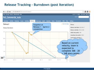 P K Mallik
Release Tracking – Burndown (post Iteration)
20
Based on current
velocity, team is
expected to
complete 368 – 20
= 348 story points
Snapshot at
Release 1 - Sprint 2
completion
 
