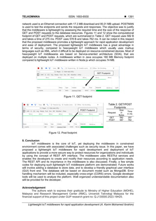 TELKOMNIKA ISSN: 1693-6930 
Lightweight IoT middleware for rapid application development (A. Karim Mohamed Ibrahim)
1391
network used is an Ethernet connection with 17.3 MB download and 95.01 MB upload. POSTMAN
is used to test the endpoints and sends the requests and responses. The objective was to justify
that the middleware is lightweight by assessing the required time and the size of the response of
GET and POST requests to the database resources. Figures 11 and 12 show the computational
footprint of GET and POST requests, which are summarized in Table 2. GET request uses 582 B
and takes a time of 275 ms. POST uses 578 B and takes 762 ms. It can be noted in this respect
that the proposed middleware promotes a lightweight approach for rapid application development
and ease of deployment. The proposed lightweight IoT middleware has a great advantage in
terms of security, compared to heavyweight IoT middleware which usually uses markup
languages such as XML, which it difficult to be deployed on resource-constrained devices. Most of
heavyweight IoT middlewares are based on Service-oriented architecture (SOA), that are
deployed on multiple nodes. A middleware written in Java occupies 180 MB Memory footprint
compared to lightweight IoT middleware written in Node.js which occupies 74 MB.
Figure 11. GET footprint
Figure 12. Post footprint
Table 2. GET/POST
Footprints
Request
Size
in
Bytes
Time
in ms
GET 582 257
POST 587 762
8. Conclusion
IoT middleware is the core of IoT, yet deploying the middleware in constrained
environment comes with associated challenges such as security issue. In this paper, we have
proposed a lightweight IoT middleware for rapid development and deployment of IoT
applications to provide a more secure way to protect resources for organizations and individuals
by using the concept of REST API interface. The middleware uses RESTful services and
enables the developers to create and modify their resources according to application needs.
The REST API and its importance in the middleware is also discussed. Finally, a few simple
codes for deploying such lightweight IoT middleware platform are demonstrated. Future works
will involve adding a database to store data, and to develop a friendly graphical user interface
(GUI) front end. The database will be based on document model such as MongoDB. Error
handling mechanism will be included, especially cross-origin (CORS) errors. Google developer
tools will be used to analyze the platform. Well organized understandable documentation also
will be provided for the developer.
Acknowledgement
The authors wish to express their gratitude to Ministry of Higher Education (MOHE),
Malaysia and Research Management Center (RMC), Universiti Teknologi Malaysia for the
financial support of this project under GUP research grant no: Q.J130000.2523.19H25.
POST Footprint
GET Footprint
 