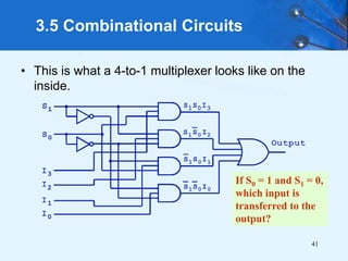 41
3.5 Combinational Circuits
• This is what a 4-to-1 multiplexer looks like on the
inside.
If S0 = 1 and S1 = 0,
which input is
transferred to the
output?
 