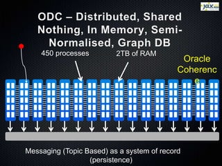 450 processes         2TB of RAM
                                             Oracle
                                            Coherenc
                                               e




Messaging (Topic Based) as a system of record
                  (persistence)
 