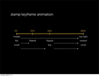 stamp keyframe animation
0%
middle
ﬂat
small
100%
top right
rotated
small
25%
ﬂipped
50%
ﬂipped
big
Saturday, March 9, 13
 