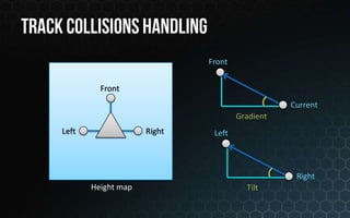 Front


         Front
                                               Current
                                    Gradient
Left                Right    Left



                                                Right
       Height map                     Tilt
 