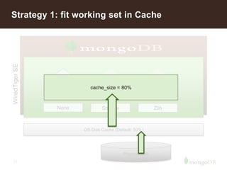 24
Strategy 1: fit working set in CacheWiredTigerSE
Btree LSM Columnar
Cache (default: 50%)
None Snappy Zlib
OS Disk Cache (Default: 50%)
Physical disk
cache_size = 80%
 