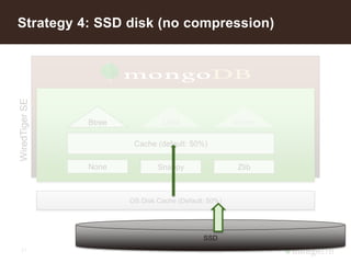 27
Strategy 4: SSD disk (no compression)WiredTigerSE
Btree LSM Columnar
Cache (default: 50%)
None Snappy Zlib
OS Disk Cache (Default: 50%)
Physical diskSSD
 