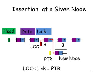 Insertion at a Given Node
Head Data Link
New NodePTR
BA
LOC
LOC->Link = PTR 21
 