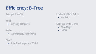 Eﬃciency: B-Tree
Example: InnoDB
Read
• logN key compares
Write
• sizeof(page) / sizeof(row)
Space
• 1.5X if leaf pages are 2/3 full
Update-in-Place B-Tree
• InnoDB
Copy-on-Write B-Tree
• WiredTiger
• LMDB
 