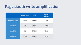 Page size & write ampliﬁcation
Page size TPS
iostat
wKB/t
MyRocks+zlib 16kb 28965 1.25
InnoDB 4kb 24845 6.13
InnoDB 8kb 24352 10.52
InnoDB 16kb 21414 19.70
 