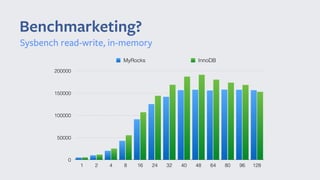 Benchmarketing?
Sysbench read-write, in-memory
0
50000
100000
150000
200000
1 2 4 8 16 24 32 40 48 64 80 96 128
MyRocks InnoDB
 