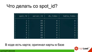 Что делать со spot_id?
В коде есть карта; оригинал карты в базе
ШАРДИРОВАНИЕ
 